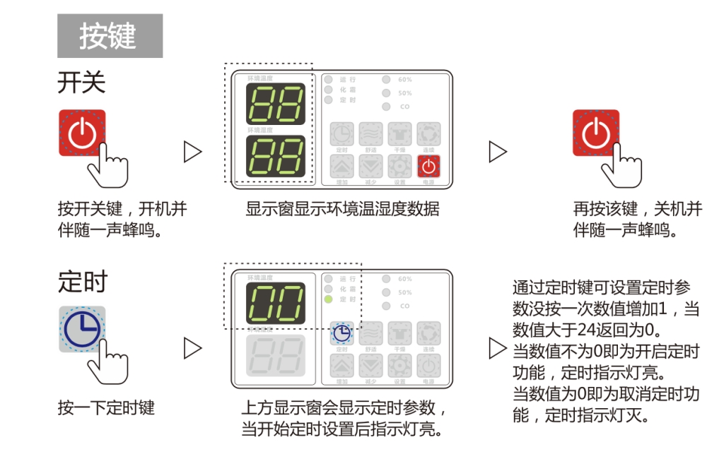 除濕機(jī)正確用法，安詩曼除濕機(jī)如何保養(yǎng)及維修