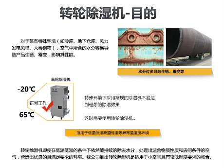 轉輪除濕機——工作原理篇