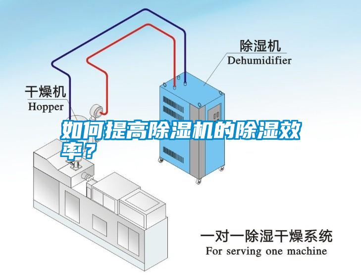 如何提高除濕機的除濕效率？