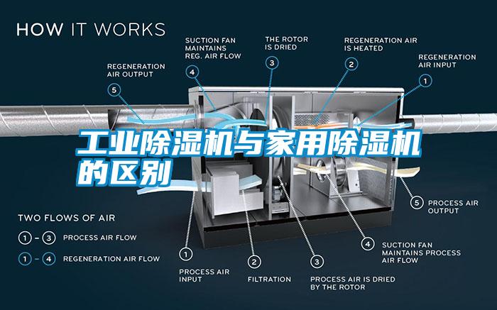 工業(yè)除濕機與家用除濕機的區(qū)別