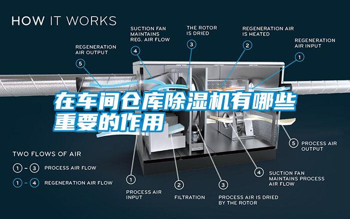 在車間倉庫除濕機有哪些重要的作用