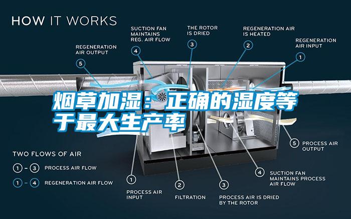 煙草加濕：正確的濕度等于最大生產率