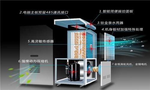 轉輪除濕機得到廣泛應用，這些應用領域可以了解