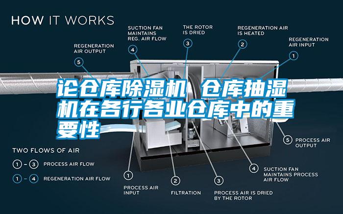 論倉庫除濕機 倉庫抽濕機在各行各業倉庫中的重要性