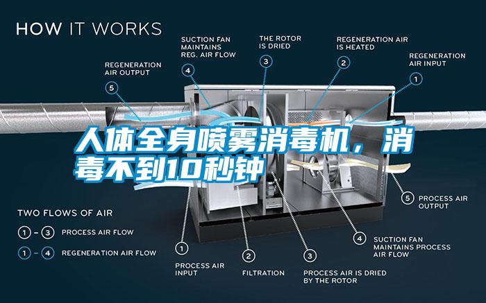 人體全身噴霧消毒機，消毒不到10秒鐘