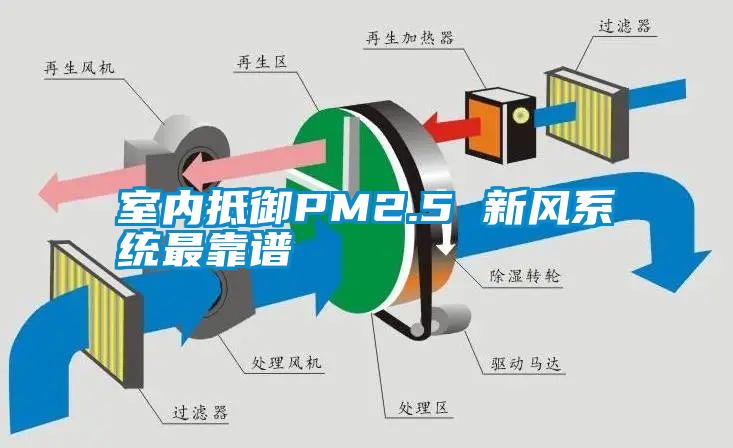 室內抵御PM2.5 新風系統最靠譜