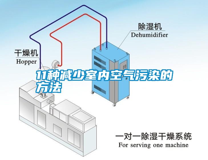 11種減少室內空氣污染的方法