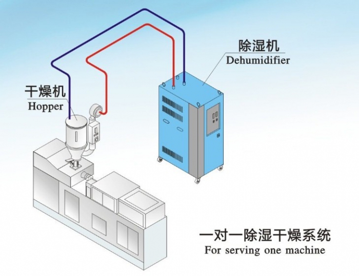 熔噴布噴霧加濕機，熔噴布機輔助噴霧裝置