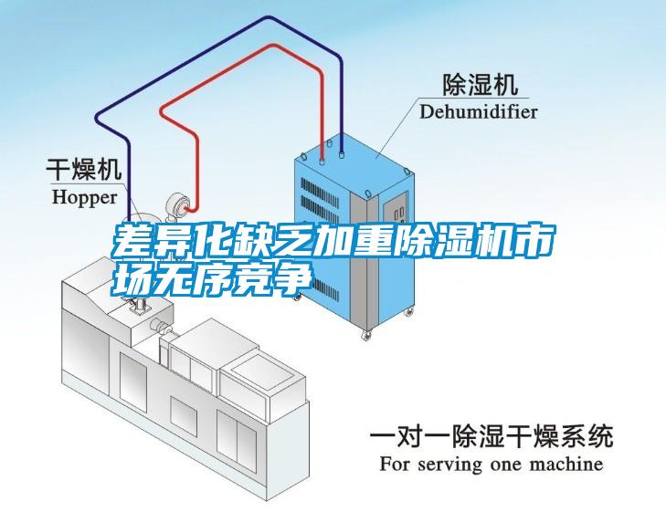 差異化缺乏加重除濕機(jī)市場(chǎng)無序競(jìng)爭(zhēng)