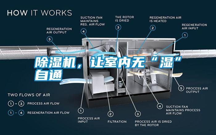 除濕機，讓室內無“濕”自通