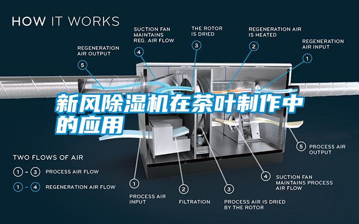 新風除濕機在茶葉制作中的應用