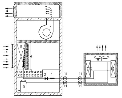 調溫型除濕機組成及作用