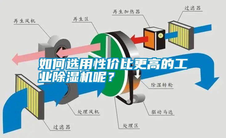 如何選用性價比更高的工業除濕機呢？