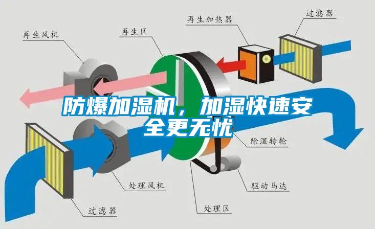 防爆加濕機，加濕快速安全更無憂