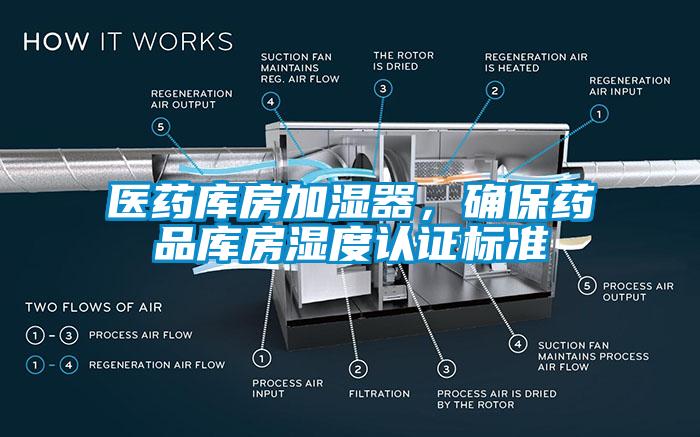 醫藥庫房加濕器，確保藥品庫房濕度認證標準