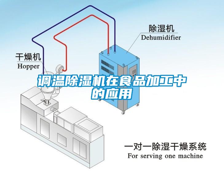 調溫除濕機在食品加工中的應用