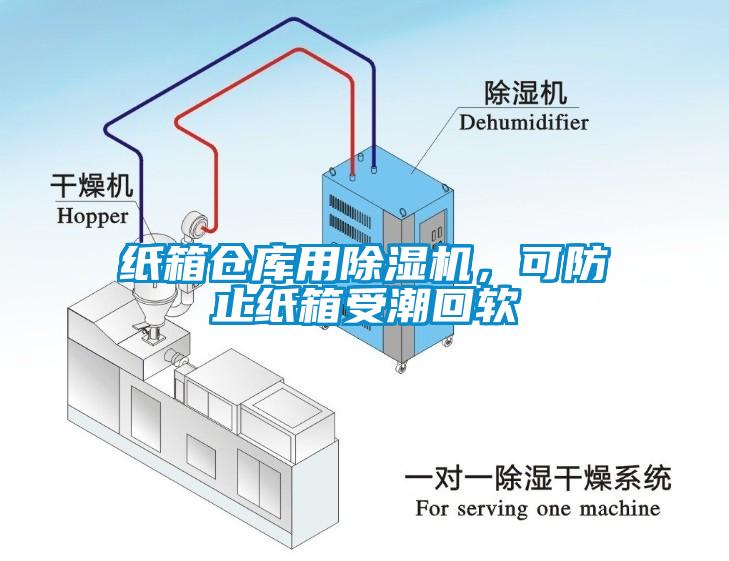 紙箱倉庫用除濕機，可防止紙箱受潮回軟