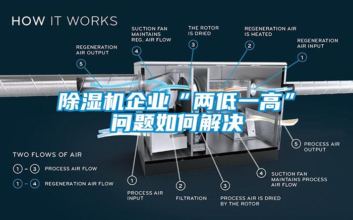 除濕機企業“兩低一高”問題如何解決