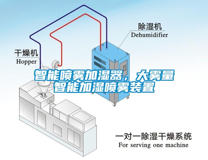 智能噴霧加濕器，大霧量智能加濕噴霧裝置