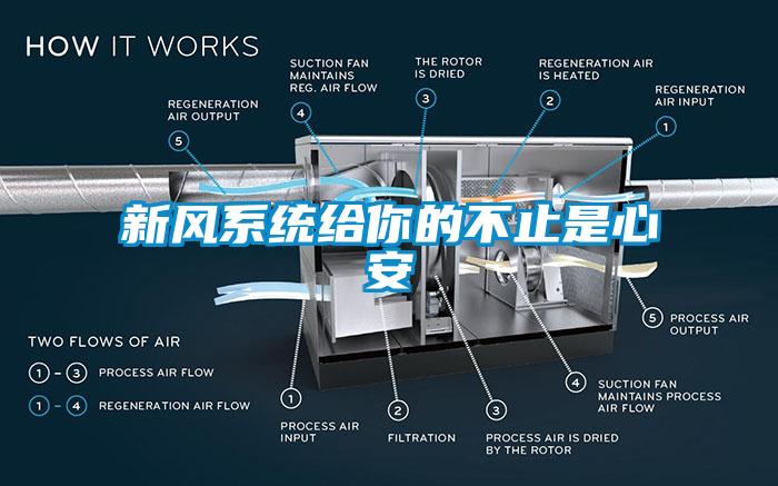 新風系統給你的不止是心安