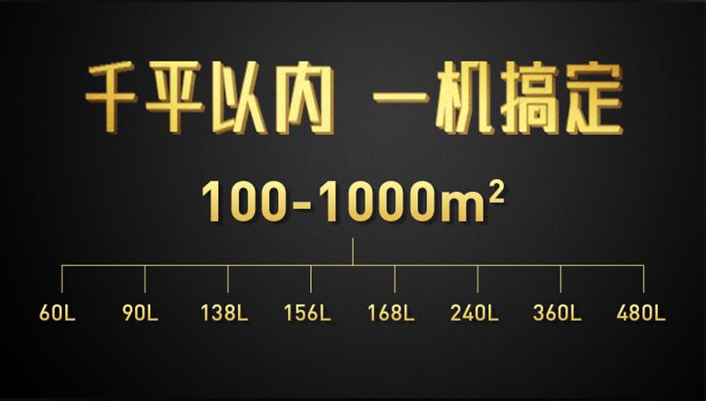 良品無良心 除濕機企業傷不起新門檻