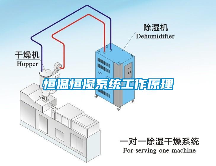 恒溫恒濕系統工作原理