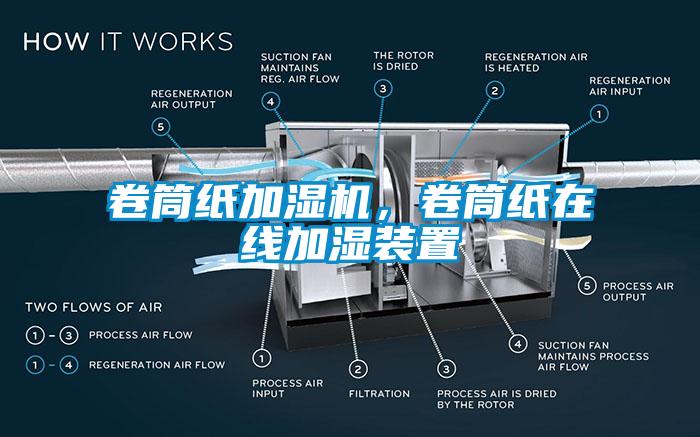 卷筒紙加濕機，卷筒紙在線加濕裝置