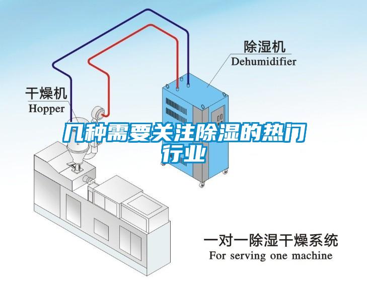 幾種需要關注除濕的熱門行業