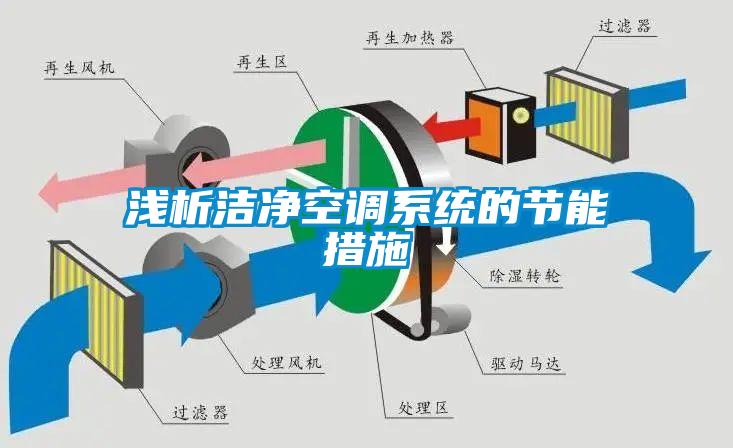 淺析潔凈空調系統的節能措施