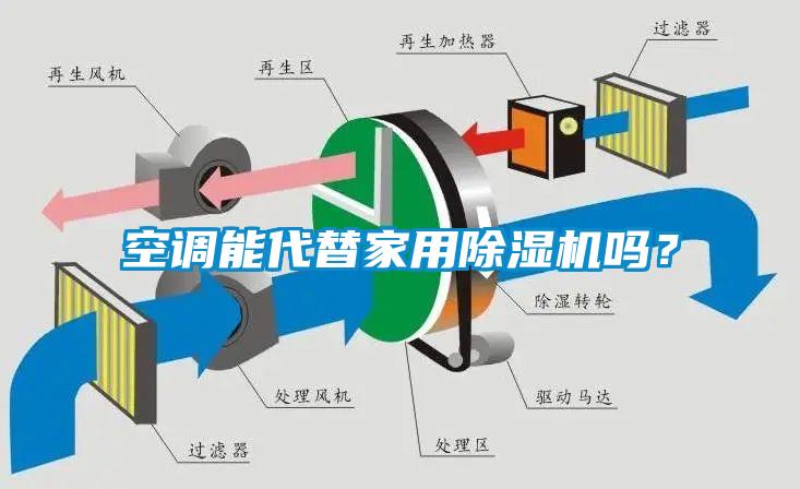 空調能代替家用除濕機嗎？