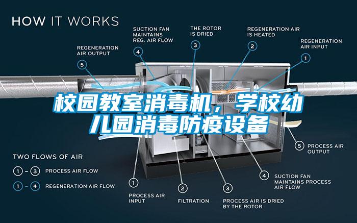 校園教室消毒機，學(xué)校幼兒園消毒防疫設(shè)備