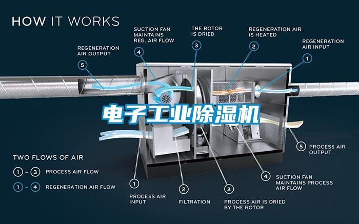 電子工業除濕機