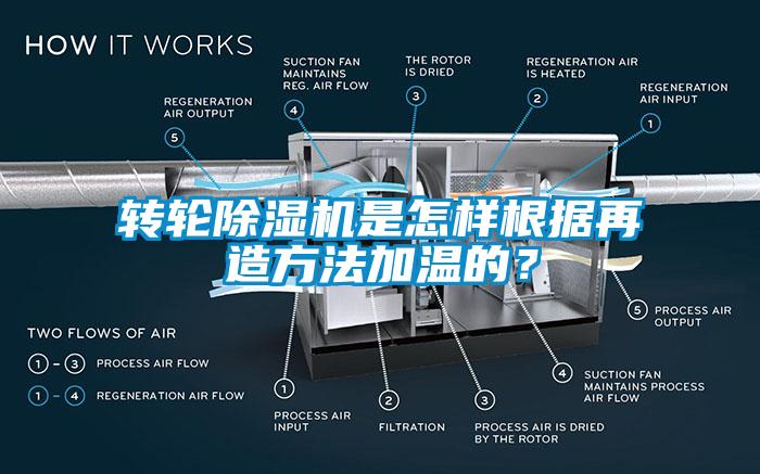 轉輪除濕機是怎樣根據再造方法加溫的？