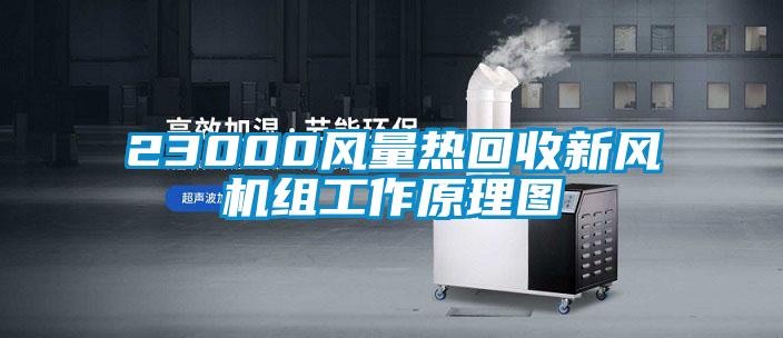 23000風(fēng)量熱回收新風(fēng)機組工作原理圖