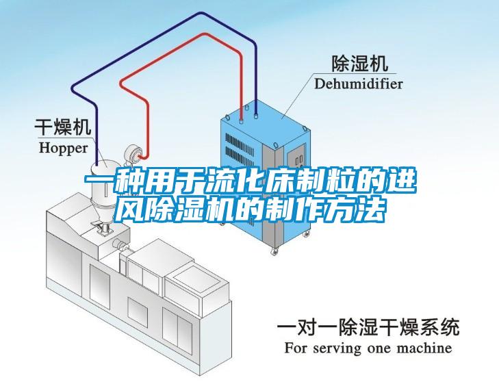 一種用于流化床制粒的進風除濕機的制作方法