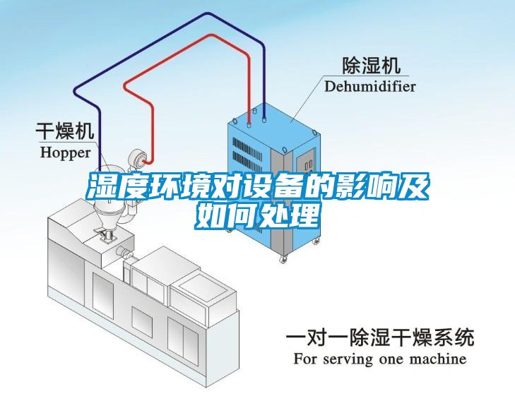 濕度環境對設備的影響及如何處理