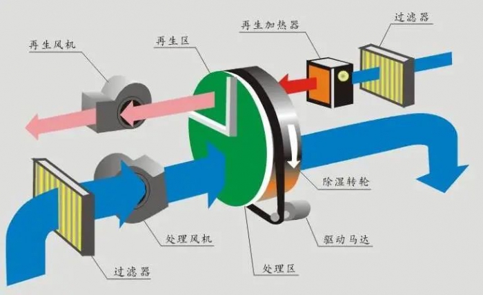 注塑機中央供料系統內置部件特點