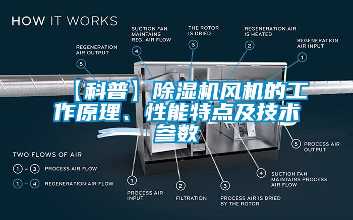 【科普】除濕機風機的工作原理、性能特點及技術參數