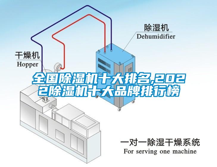 全國除濕機十大排名,2022除濕機十大品牌排行榜