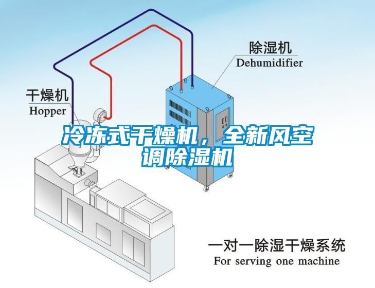 冷凍式干燥機，全新風空調除濕機