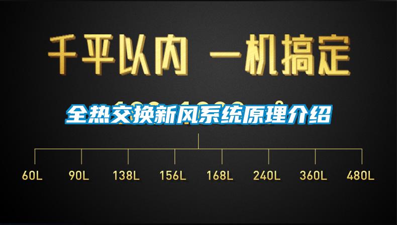 全熱交換新風系統原理介紹