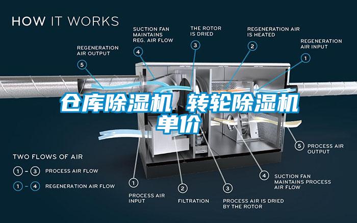 倉庫除濕機 轉輪除濕機單價