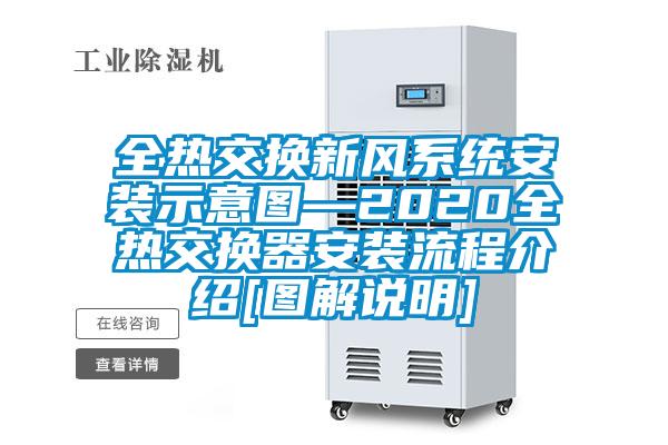 全熱交換新風系統(tǒng)安裝示意圖—2020全熱交換器安裝流程介紹[圖解說明]