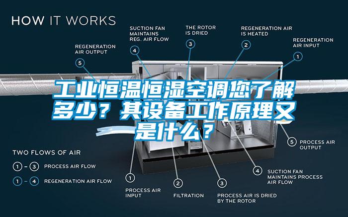 工業恒溫恒濕空調您了解多少？其設備工作原理又是什么？