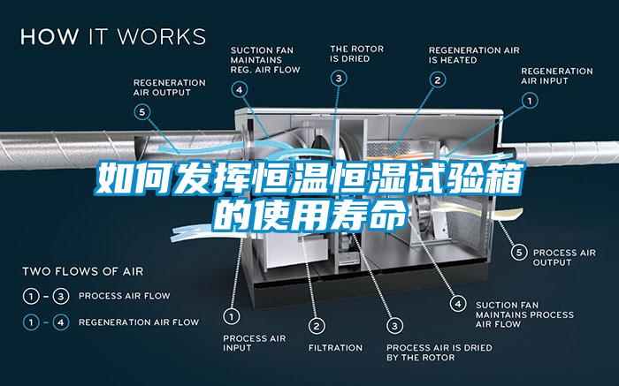 如何發揮恒溫恒濕試驗箱的使用壽命