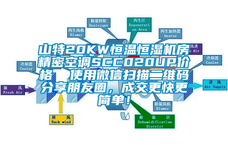 山特20KW恒溫恒濕機房精密空調(diào)SCC020UP價格  使用微信掃描二維碼分享朋友圈，成交更快更簡單！