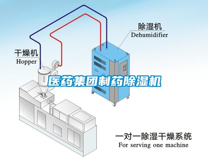 醫(yī)藥集團制藥除濕機