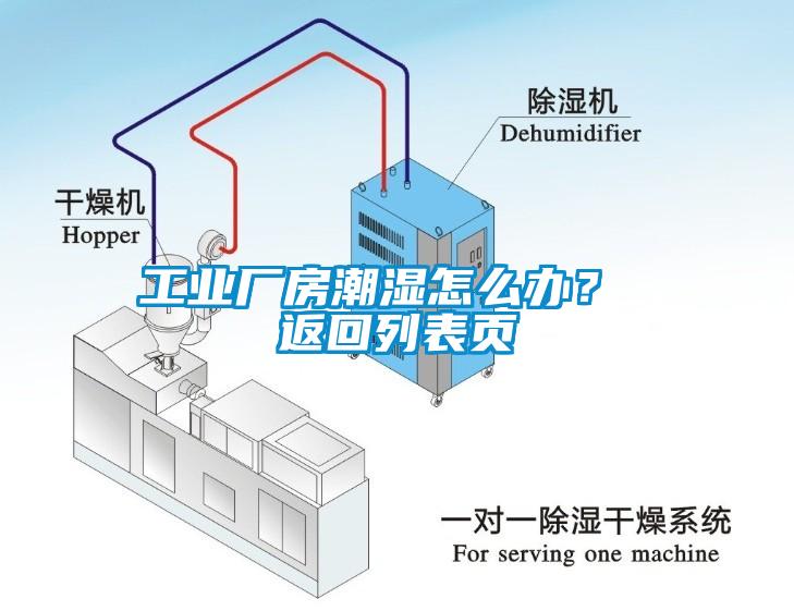 工業廠房潮濕怎么辦？ 返回列表頁