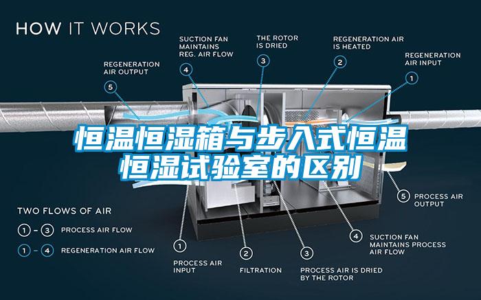 恒溫恒濕箱與步入式恒溫恒濕試驗室的區別