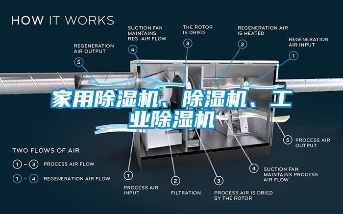 家用除濕機(jī)、除濕機(jī)、工業(yè)除濕機(jī)